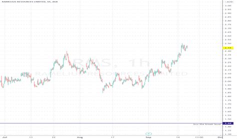 RMS Stock Price Quote .